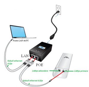 13 Si te konfigurojme NanoStation M2. Tutoriale shqip. Si konfigurohet karta e rrjetit. Ip e menaxhimit