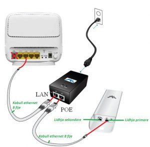 14 Si te konfigurojme NanoStation M2. Tutoriale shqip. Si konfigurohet karta e rrjetit. Ip e menaxhimit