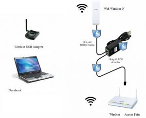 15 Si te konfigurojme NanoStation M2. Tutoriale shqip. Si konfigurohet karta e rrjetit. Ip e menaxhimit