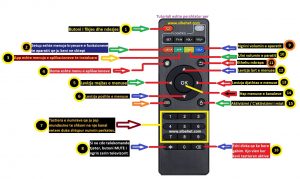 3 Dekoder televizioni, Set up box, IPTV Android. Si perdoret MxQ4K. Tutoriale shqip. manual perdorimi