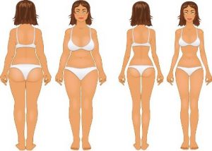 Dieta me kos. Hiqni 4 kilogram ne vetem 3 dite.