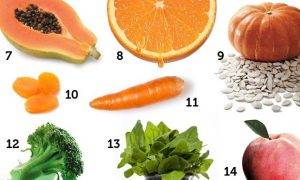Per cilat vitamina ka nevoje organizmi brenda nje dite. Shendet